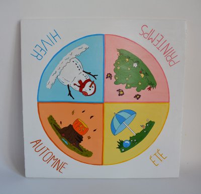 Plateau des quatre saisons